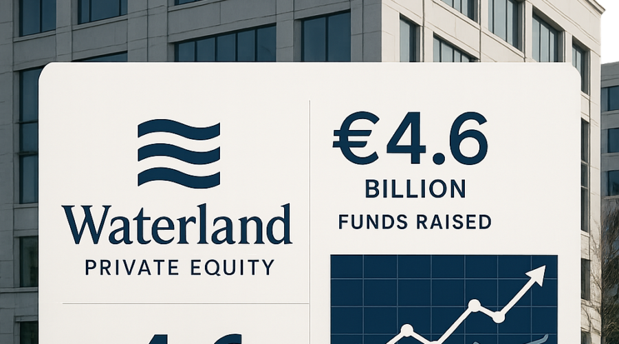 Velocity in Mid-Market PE: Waterland’s €4.6 Billion Raise Signals LP Appetite for Proven Consolidation Plays